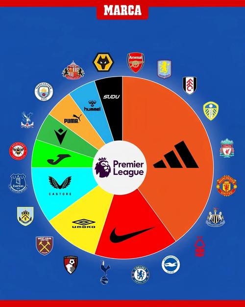 Man Utd đấu Với Everton